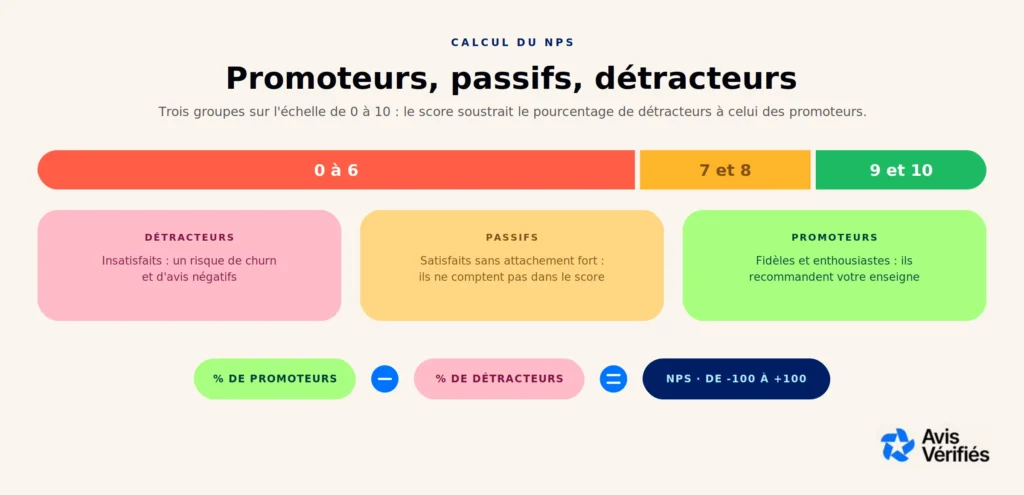 Schema du NPS